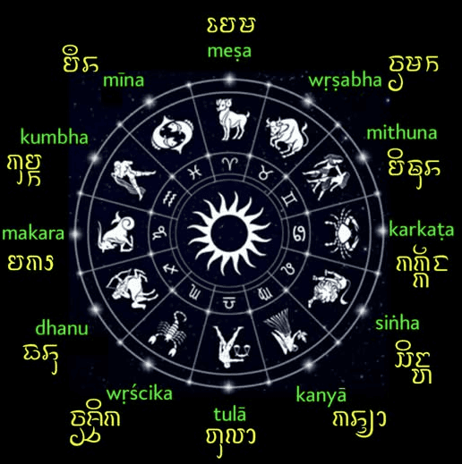 Kecocokan Zodiak Jawa Berdasarkan Weton:…